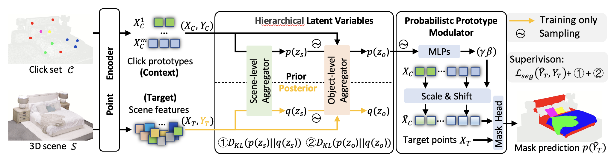 Method overview