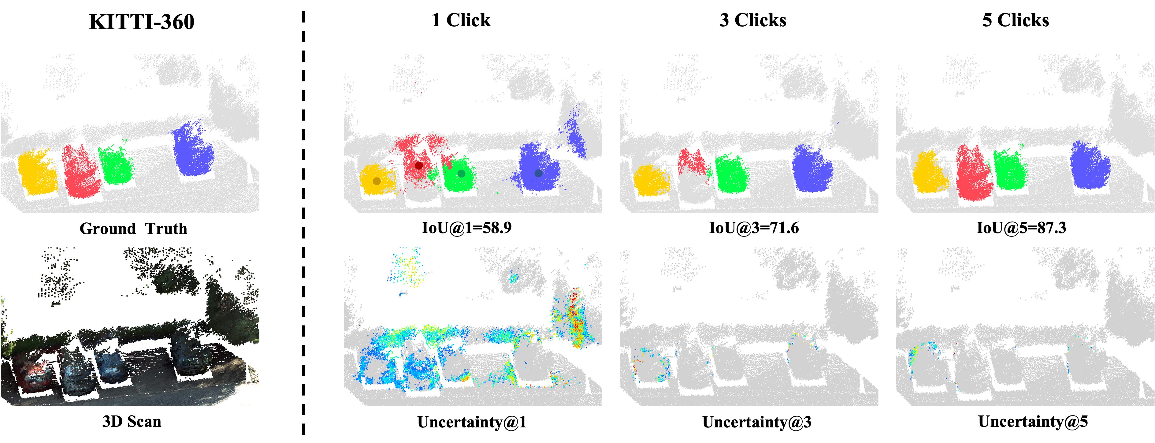 Qualitative result 3