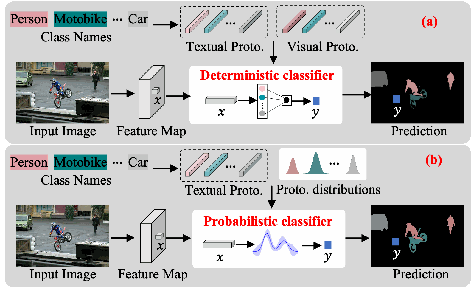 Probabilistic Calibration